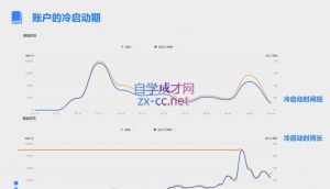 柯南·信息流效果提升训练营(更新12月)-网创星球