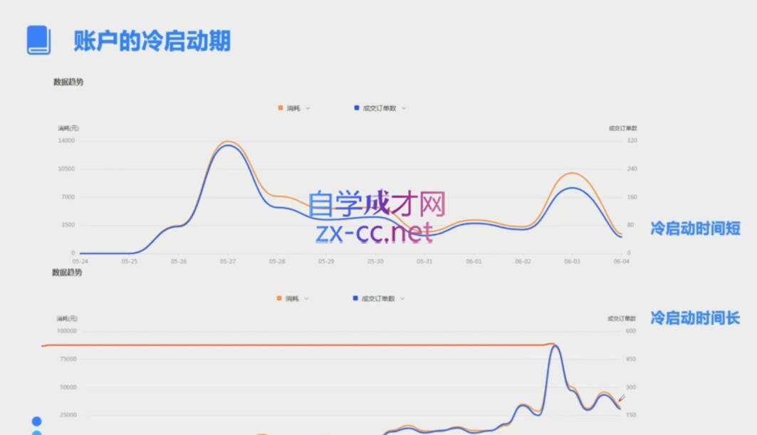 柯南·信息流效果提升训练营(更新12月)-网创星球