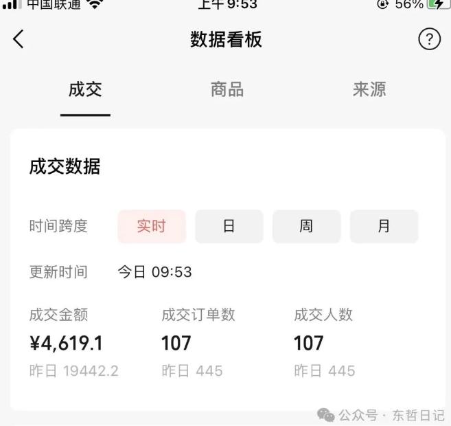 东哲日记·萌宠短视频带货,2天佣金9000+